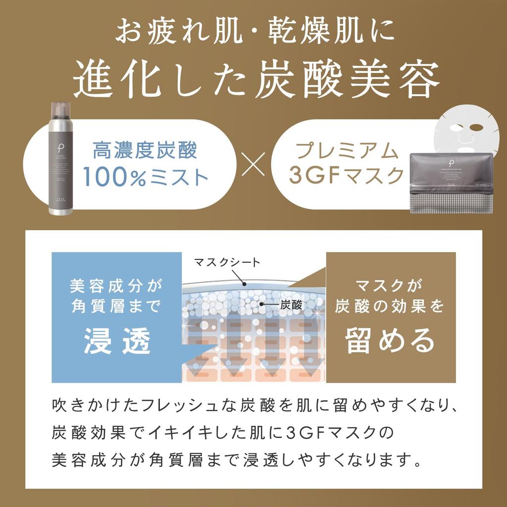 PLU Carbonic Mist 3GF Mask Set Mist 3GF Mask [Carbonic (150g) + (21 Pieces)]