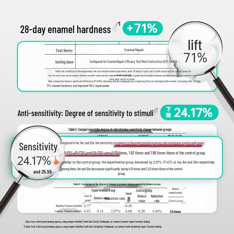 Miyan Orthodontic Fluoride Toothpaste