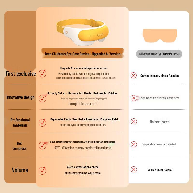 Breeso See5K Pro AI Smart Eye Massager