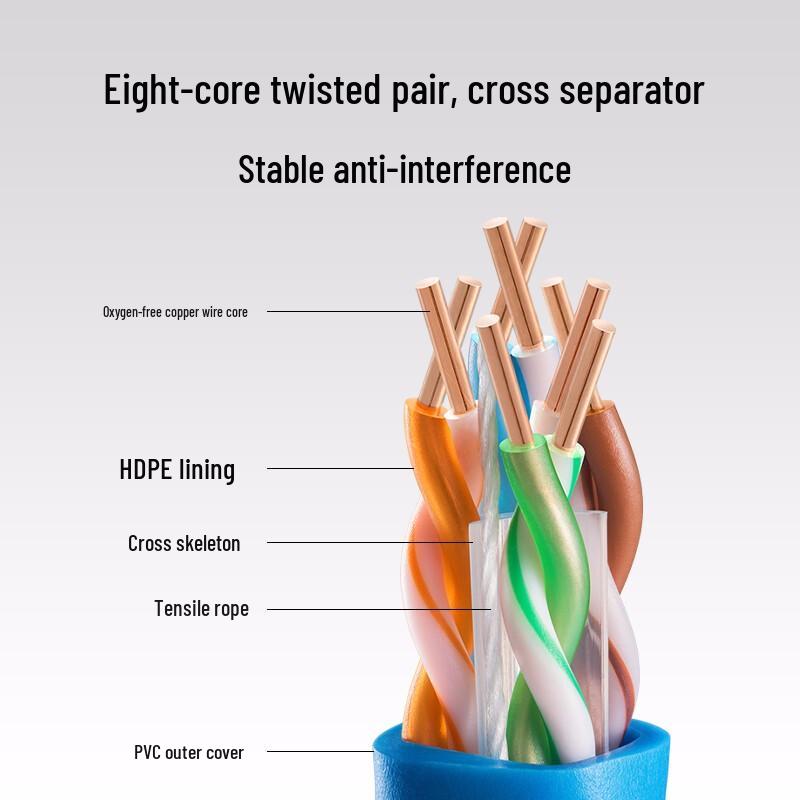 TP-LINK Cat6 Gigabit Ethernet Cable