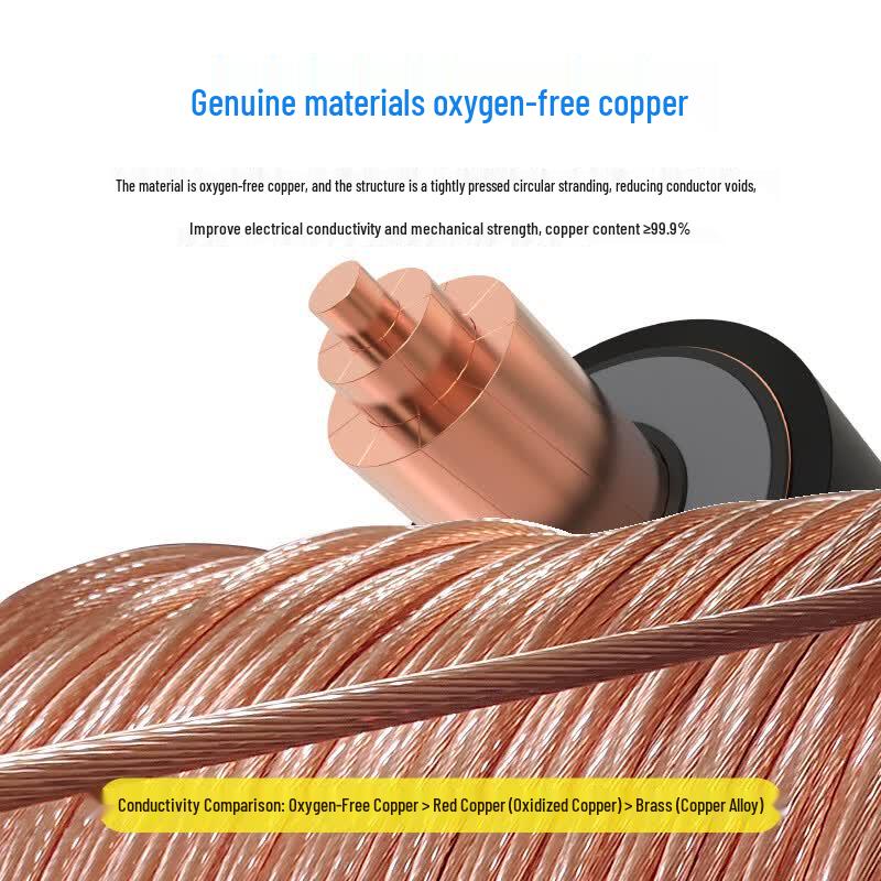 Guochao ZC-YJV High Voltage Power Cable