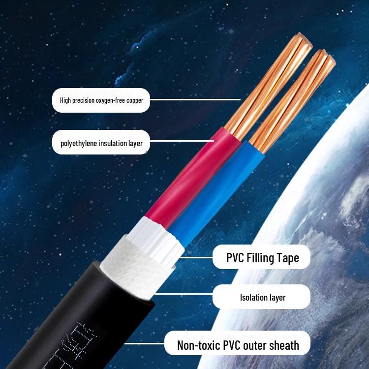 Shangshang Cable YJV Halogen-Free Eco-Friendly Wire: Low Smoke, Non-Toxic Sheathed Wire for Safe Wiring in Offices and Malls