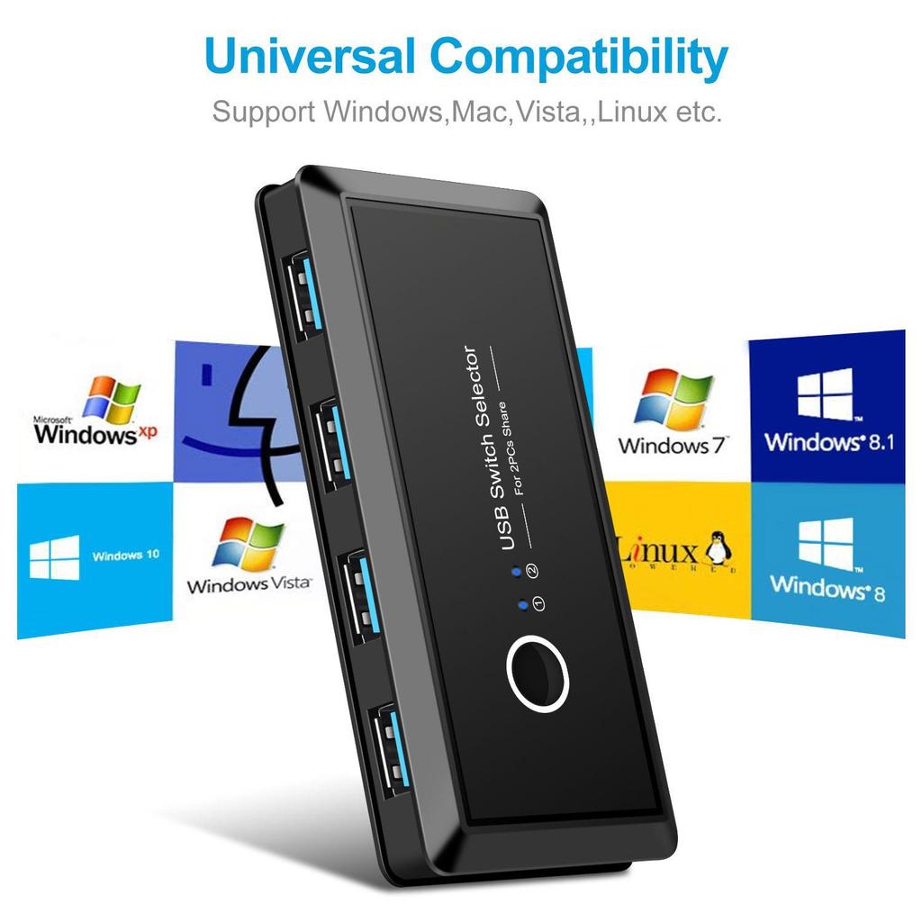 Διακόπτης Κοινής Χρήσης Εκτυπωτή USB Πολλαπλών Διεπαφών: Διαχωριστής 2 εισόδων, 4 εξόδων για χρήση με δύο υπολογιστές