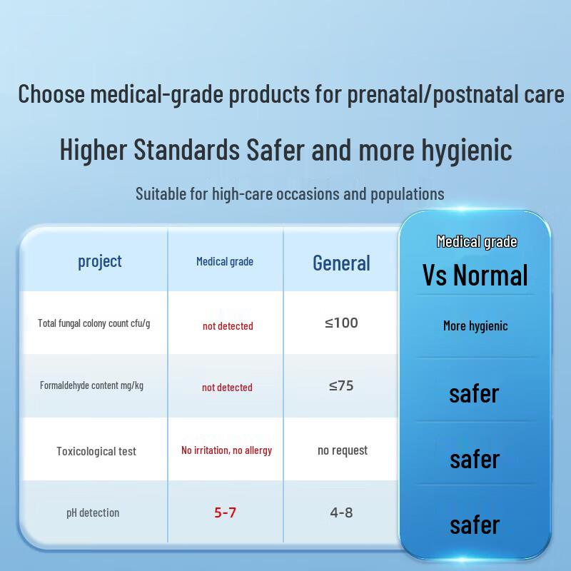 PurCotton Leak-Proof Waterproof Disposable Underpads