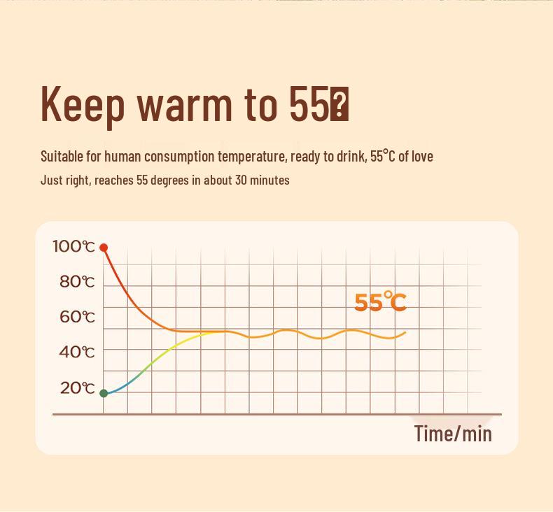 Ceramic 55-Degree Heating Coaster Set - Warm Cup & Milk Warmer Promotional Gift