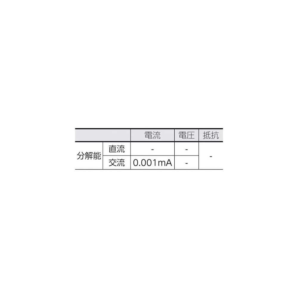 Kyoritsu 2432 Clamp Meter for Leakage and Load Current Measurement