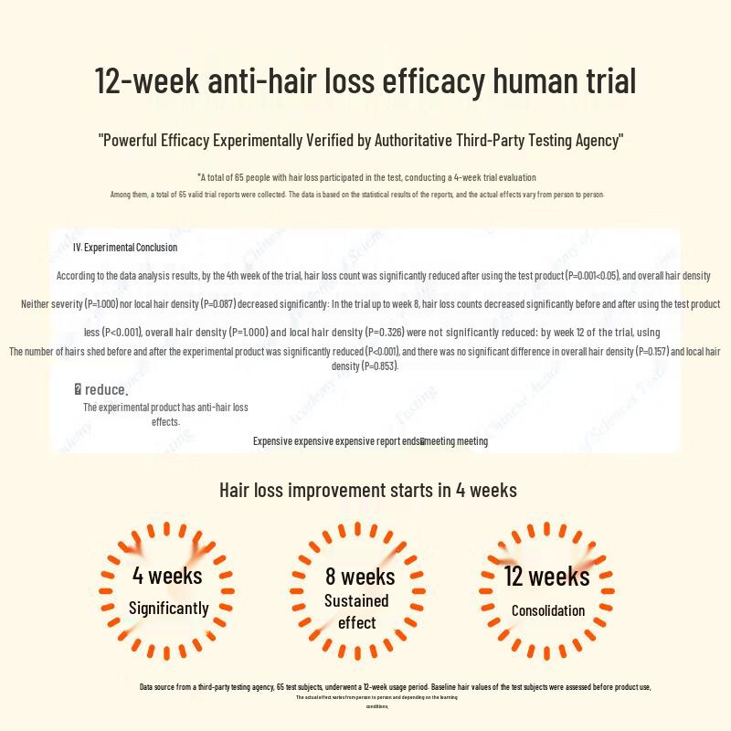 BaWang Hair Growth Anti-Hair Loss Scalp Serum