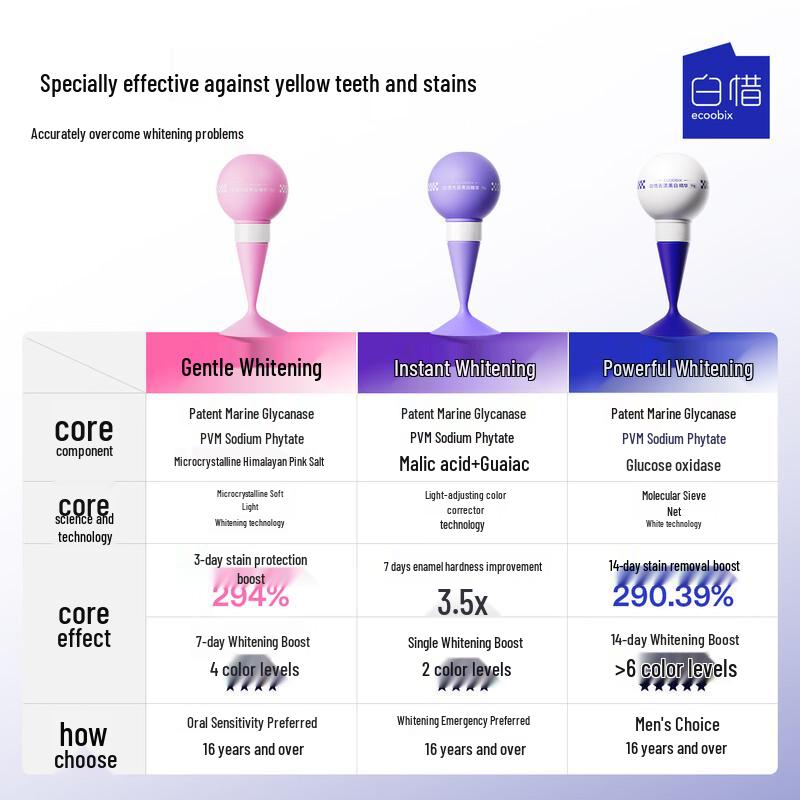 Baixi Purple Bulb Whitening Toothpaste