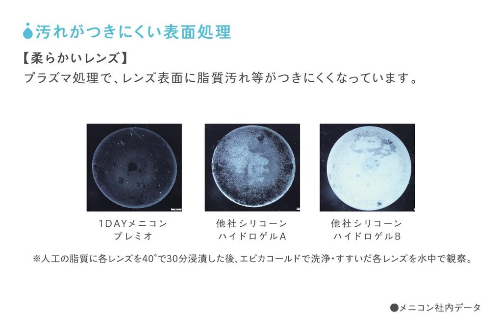 Menicon Premio 1-Day 30-lens Box, Power -4.00