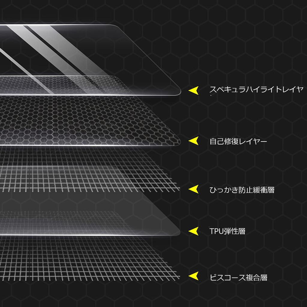 ziyue [Set of 3] Compatible with Honda CBR650R CB500F CB650R 2019+ Dashboard Screen Protector,