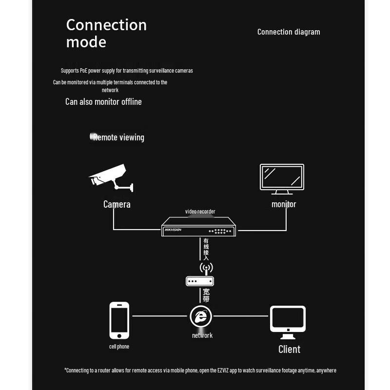 HIKVISION 4MP 2K HD Full-Color Night Vision Outdoor PTZ Camera