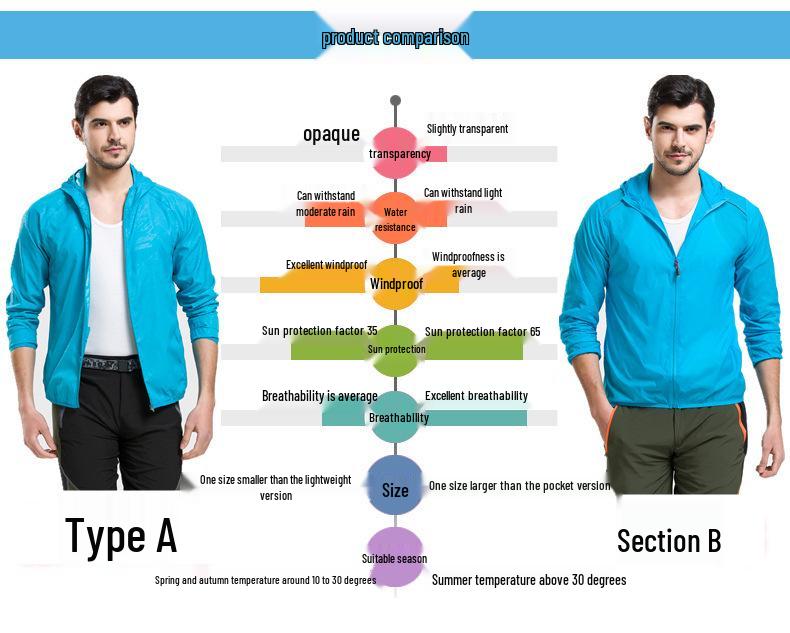 Unisex Outdoor Sun Protection Windbreaker Jacket with Custom Embroidered Logo for Team Building