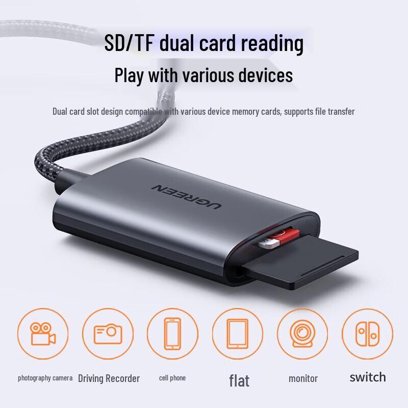 Ugreen Multi-function USB/Type-C Card Reader