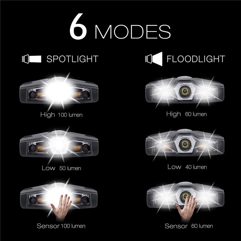 Ultra Bright Mini Rechargeable Head Lamp Cree LED Clip On Cap Light Waterproof Hat Light Flashlight Headlamp for Fishing Camp