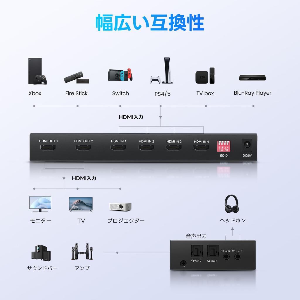 FERRISA HDMI Matrix 4 Audio Splitter Audio Remote Control 3D 1080P HDR 4K@60Hz Selector, Inputs/2 Outputs, (Optical Digital, L/R Separation),