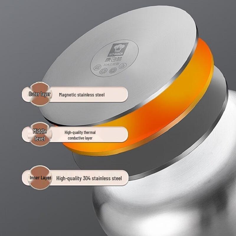 Konbach KBH Deutscher 3-lagiger Edelstahl 2-stöckiger Dampfgarer Topf