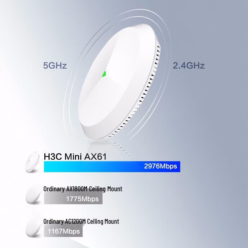 H3C Mini AX61 WiFi 6 Gigabit Dual-Band Ceiling AP (CN Version)