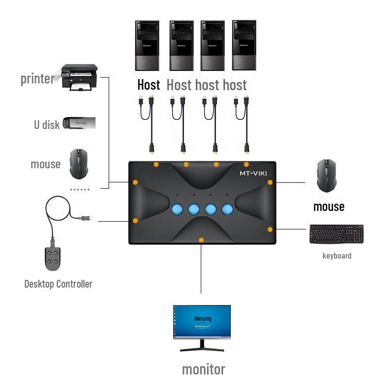 MT-Viki 4-Port HDMI KVM Switch with Desktop Controller