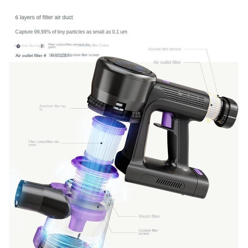 Vacuum Cleaner, Household Wireless, High Suction, High-power Carpet Vacuum Cleaner, Handheld, Vertical, Brushless Vacuum Cleaner