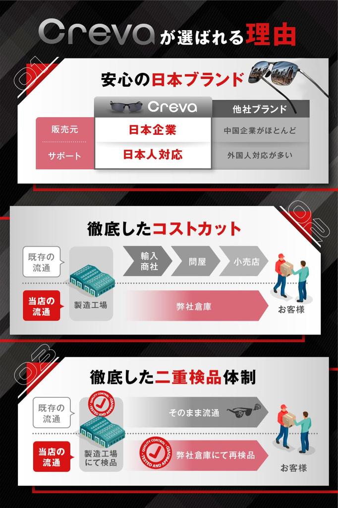 Polarized UV Protection Frame x Gray [Creva] Sunglasses, Sunglasses, Unisex, Lightweight, AL-MG Alloy, (Black Lens)