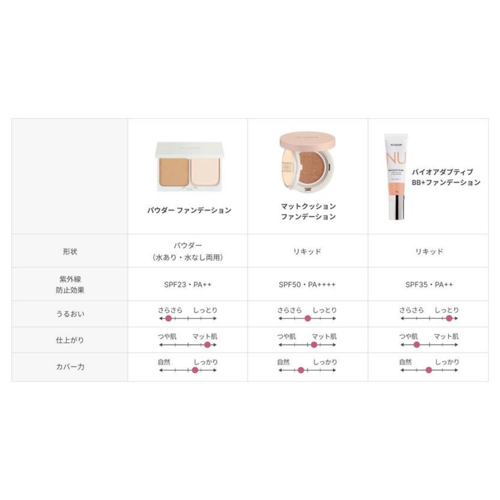Nu Skin New Color Powder Foundation Refill Medium Beige Dedicated Compact Set Net Weight 10g Skin Care Powder Foundation SPF23 PA++ / &