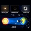 1pc Solar Eclipse Glasses Solar Eclipse Glasses Protect Eyes Anti-UV Viewing Glasses Safe Shades Observation Solar Glasses