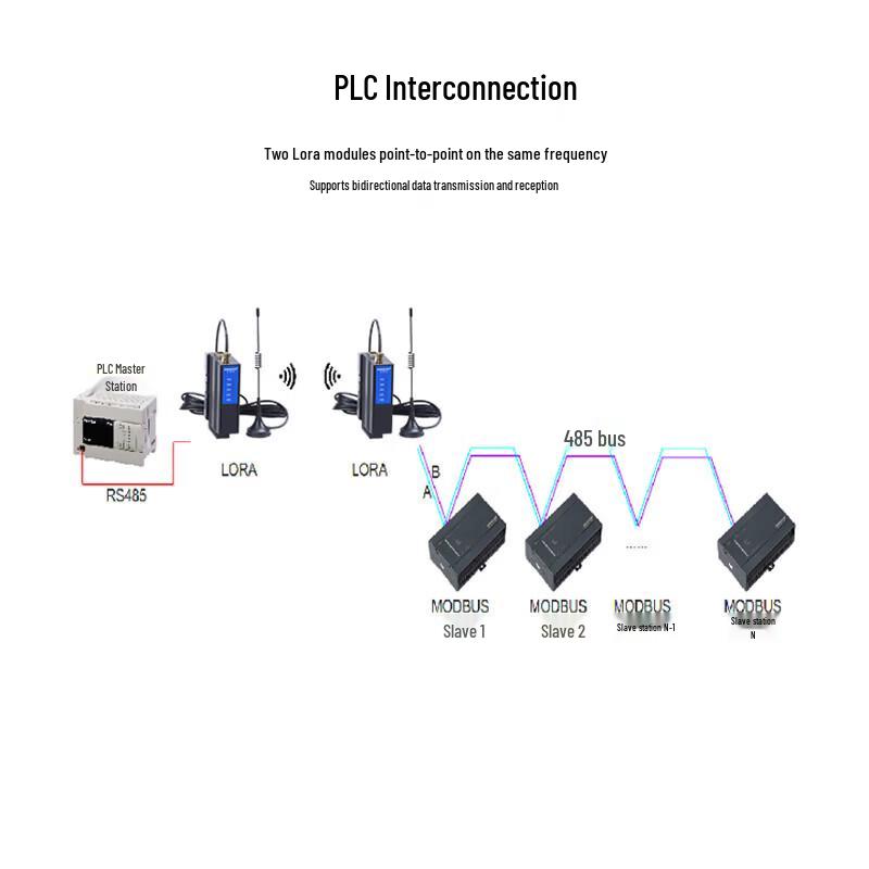 FENGYINGZI Lora Wireless Data Communication Modules