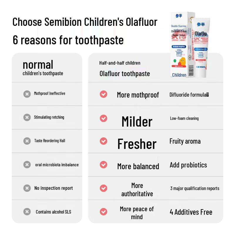 Can Ban Kids Olafluor Anti-Cavity Toothpaste