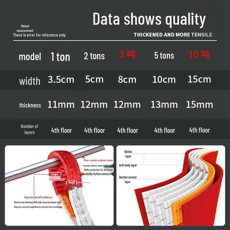 Industrial Flat Lifting Sling (8 Ton, 10 Meter)