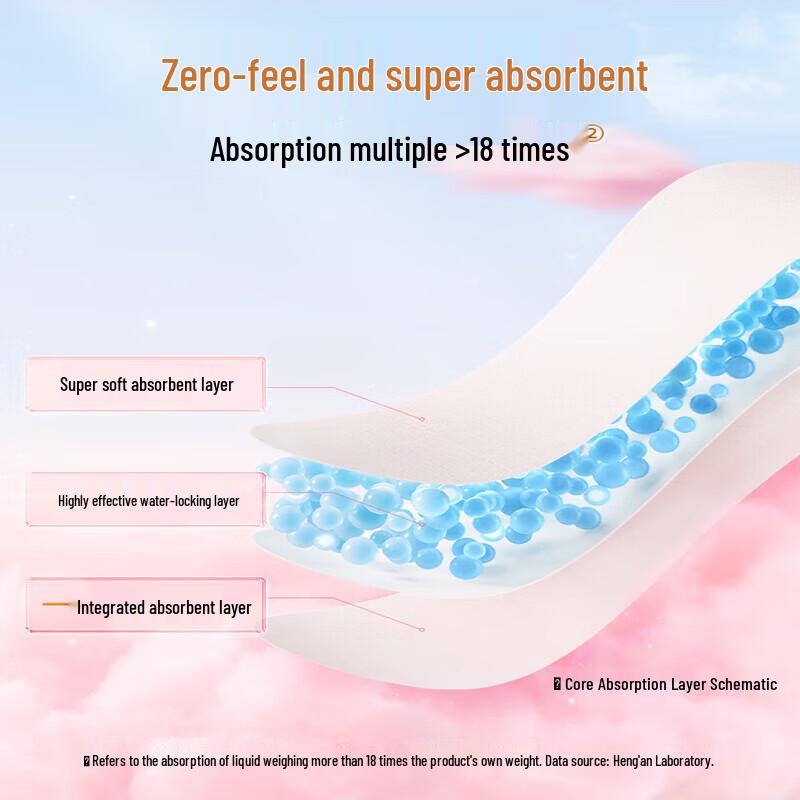 Seven Degree Space Girl Series Mini Ultra-Thin Cotton Sanitary Napkins