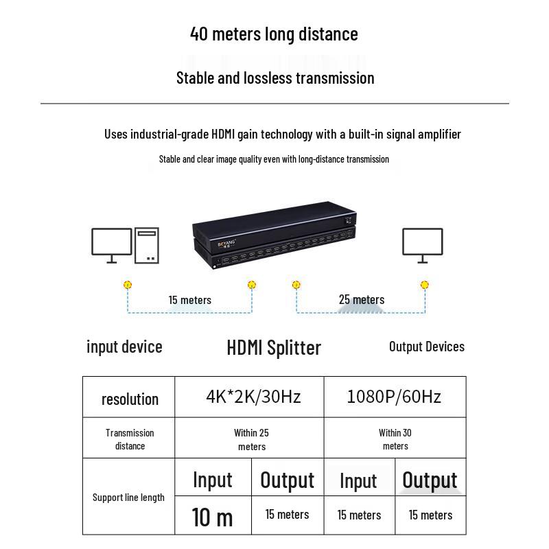 BOYANG 4K HDMI 1x16 Splitter