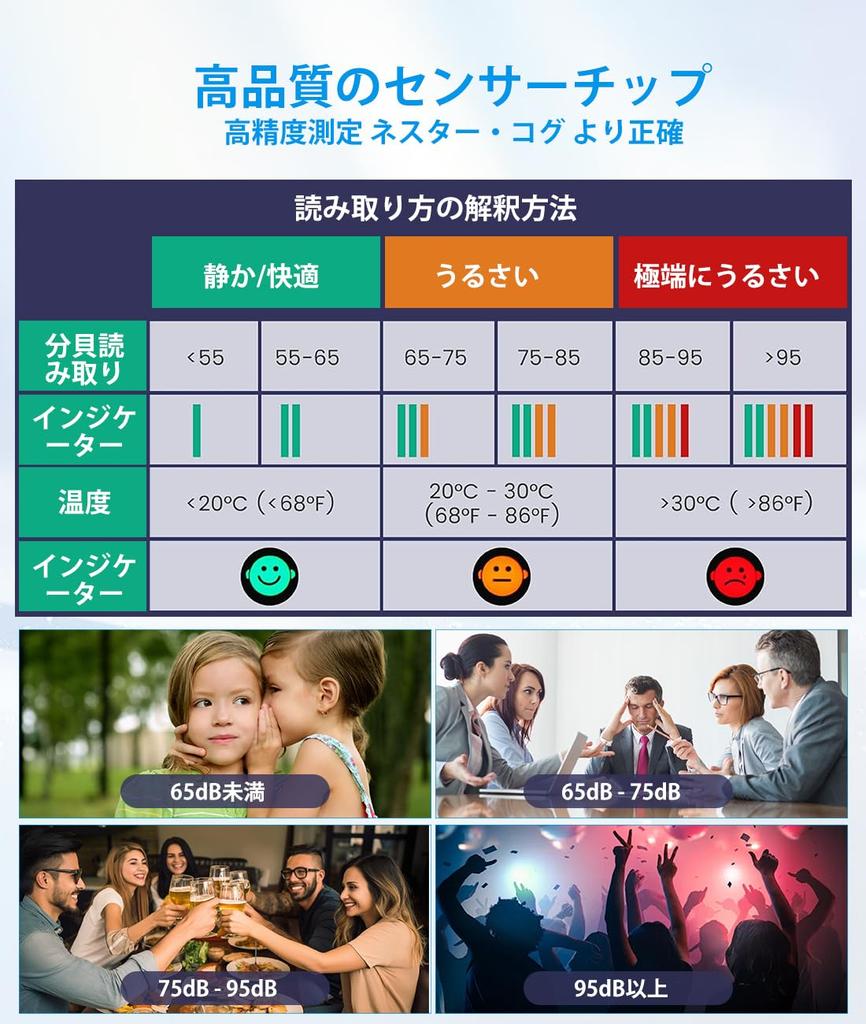 GHDVOP Miernik Poziomu Dźwięku w Decybelach z Czasem lub Duży Nocny Dźwięk Decybeli w Klasie Miernik, Funkcja, Montaż Ścienny, Instrukcja w Języku Japońskim w Zestawie