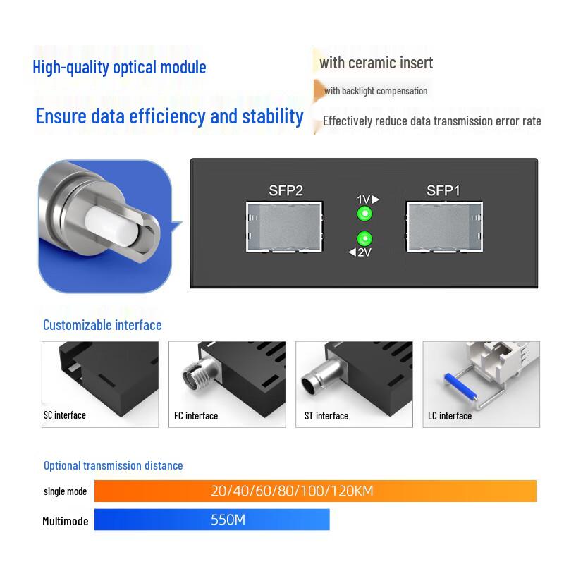 Huigu HG800 Series Gigabit Fiber Optic Transceiver & Ethernet Switch