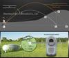 Golf Laser Rangefinder 6X - Handheld Telescope with 600m, 800m, 1000m Range