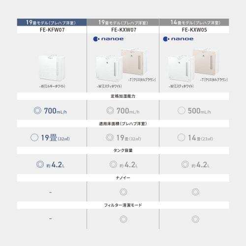 Panasonic Humidifier Evaporative ~19 Tatami Milky White FE-KFW07-W