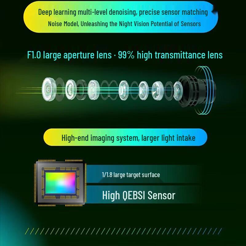 Dahua 4MP Full-Color Night Vision Dome Camera CN Plug (adapter Included)