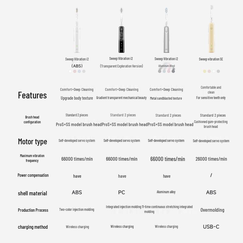 LAIFEN i2 Aluminum Alloy Sonic Electric Toothbrush CN plug (adapter included)