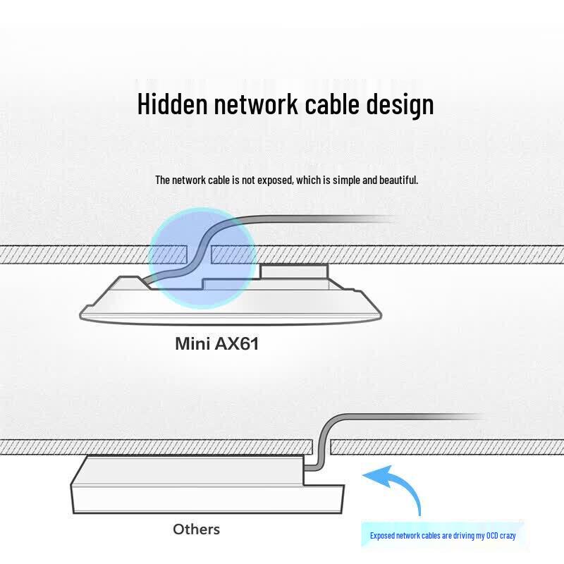 H3C Mini AX61 WiFi 6 Gigabit Dual-Band Ceiling AP (CN Version)