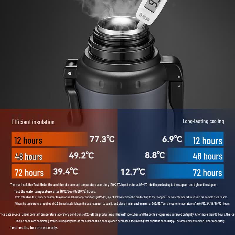 SUPOR Aurora Travel Insulated Kettle 2.0L