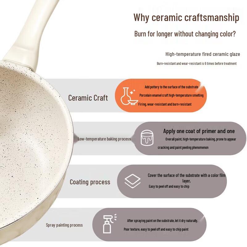 ASD Nano-Ceramic Non-Stick Wok 30cm