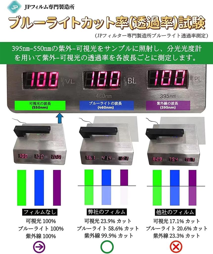 14-inch (3:2) Screen Protector, Adhesive, Privacy Filter, Anti-Peep Screen Protector for PC, Blue Light Blocking, Anti-Reflective, Removable