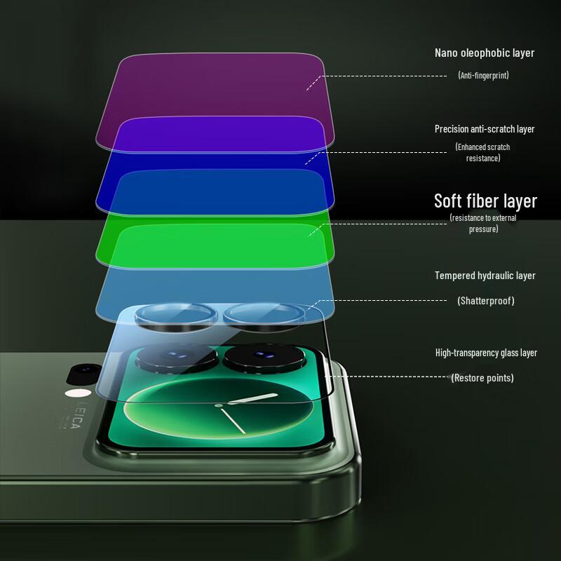 BLUEO Gehärtetes Glas Kameraobjektivschutz für Xiaomi 17 Serie