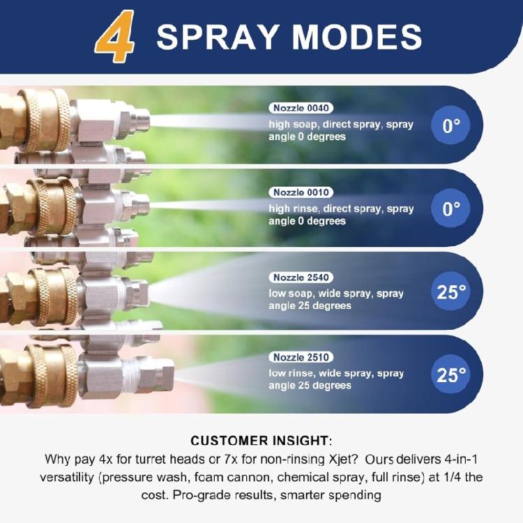 Industrial Strength J Handle Nozzles 5000PSI Pressure Rate PTFE Taped Connection For Downstream Chemicals Injectors