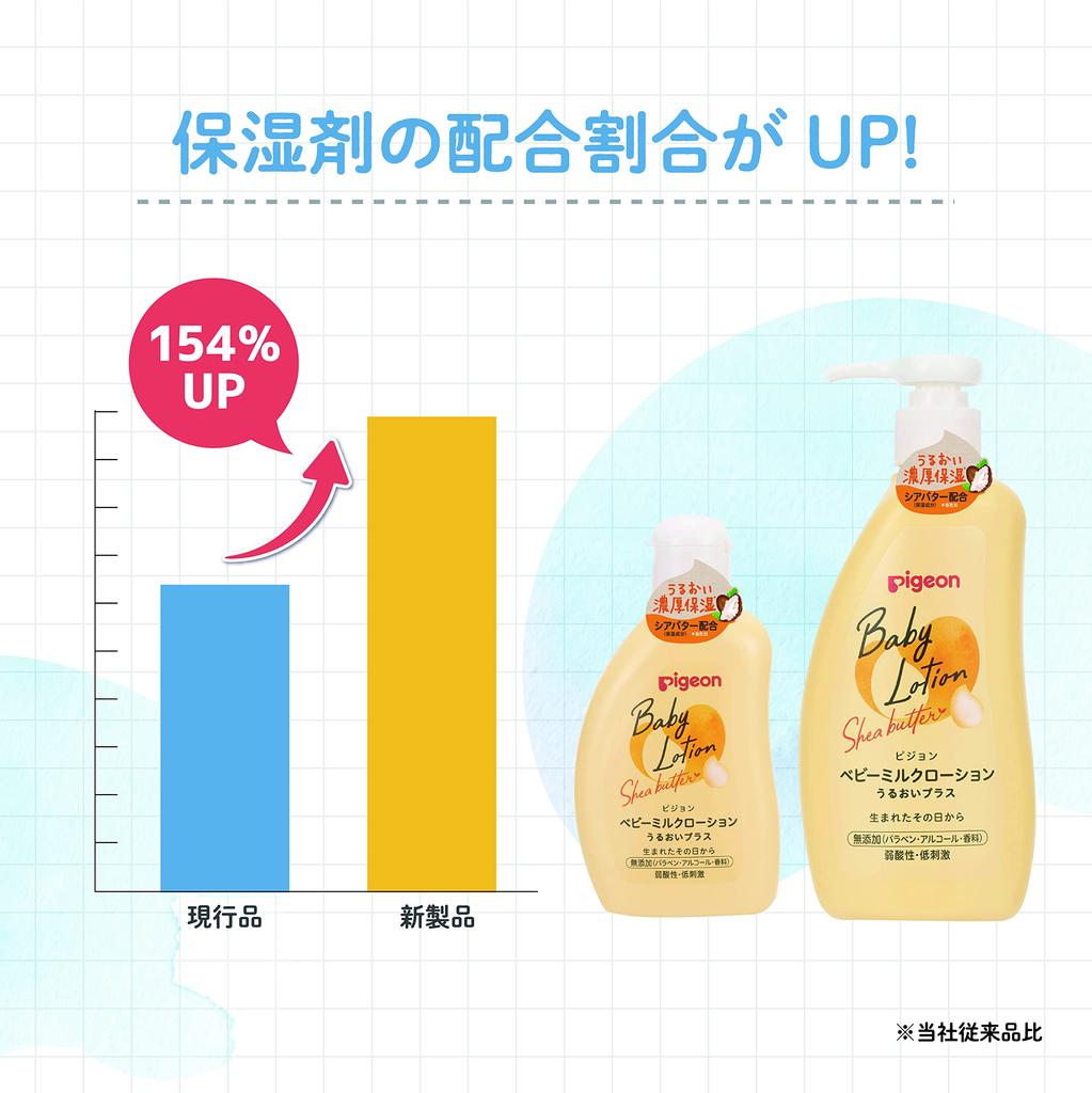 Pigeon Baby Milk Lotion Moisture Plus 300g