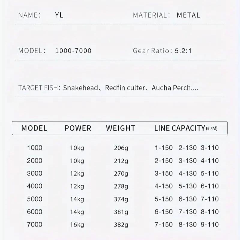 New 1000~7000 Series,5.2:1 Gear Ratio,35LB Max Drag,CNC Metal Spool,Spinning Fishing Reel,For Freshwater Saltwater