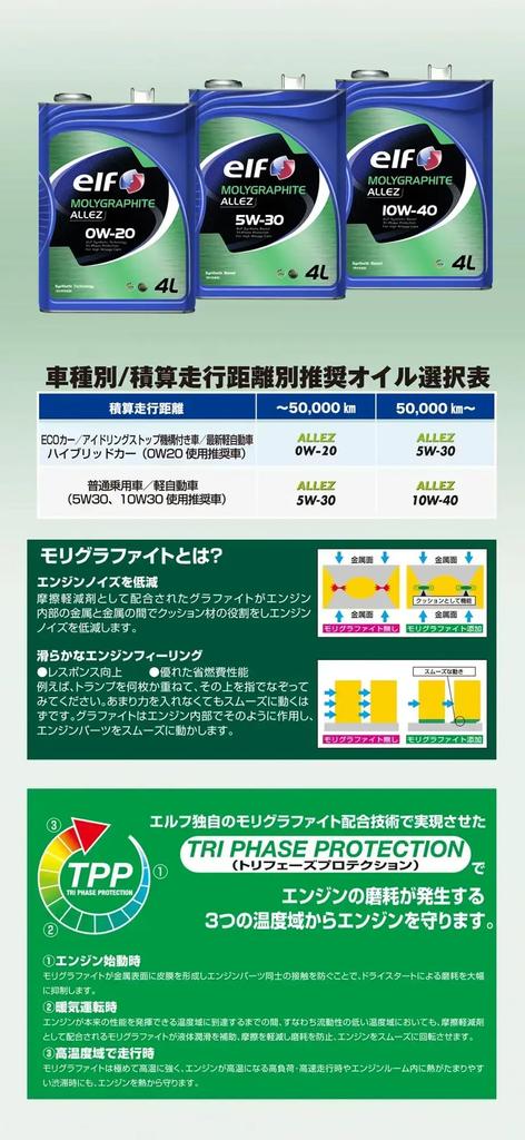 ELF MOLYGRAPHITE ALLEZ 5W-30 SN Level Semi-Synthetic Engine Oil for Gasoline Vehicles, 4L