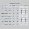 Philips LED Ultra-Thin Embedded Downlight DN200B G3