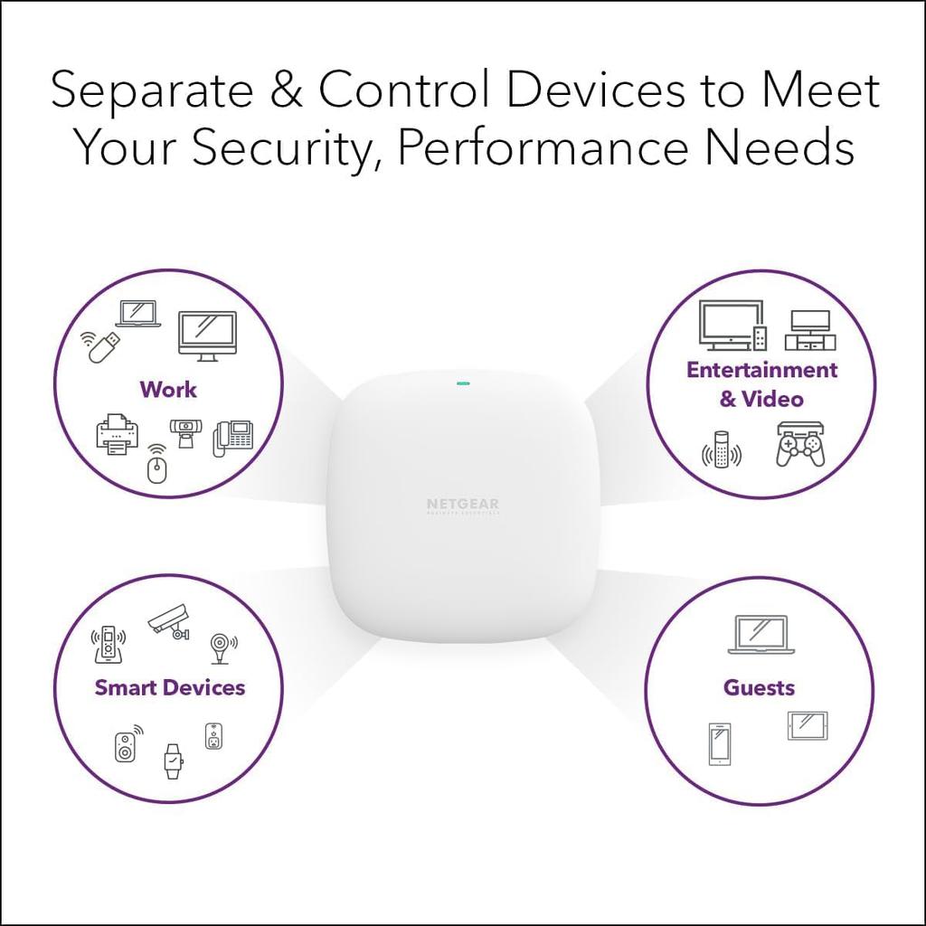 NETGEAR WiFi6 Wireless LAN Corporate Dual Band Access Point PoE Power Reception 11ax (1201Mbps+574Mbps) WAX210-100APS (WAX210-100APS)