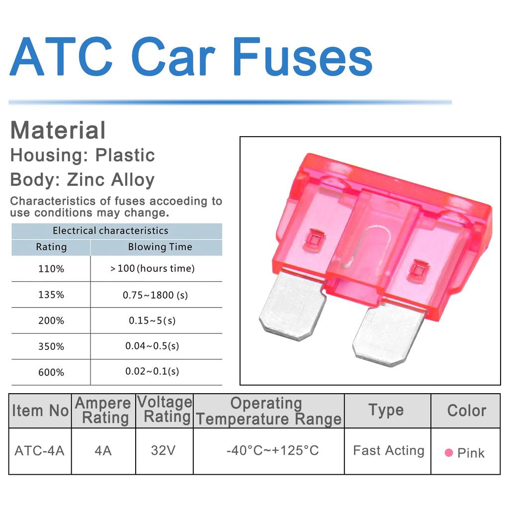 Heschen 25pcs Standard Fuse ATC-4 Auto Assorted Car Truck 4A Pink