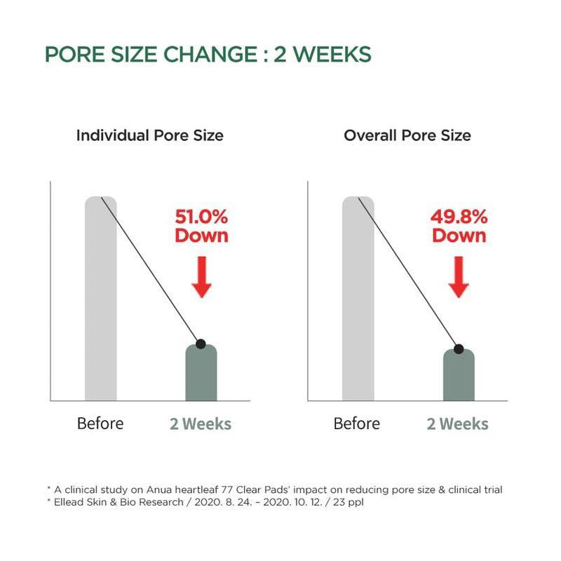 Anua Heartleaf 77 Klares Pad